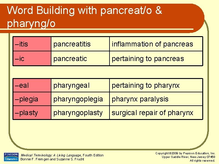 Word Building with pancreat/o & pharyng/o –itis pancreatitis inflammation of pancreas –ic pancreatic pertaining