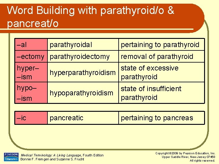 Word Building with parathyroid/o & pancreat/o –al parathyroidal pertaining to parathyroid –ectomy parathyroidectomy removal
