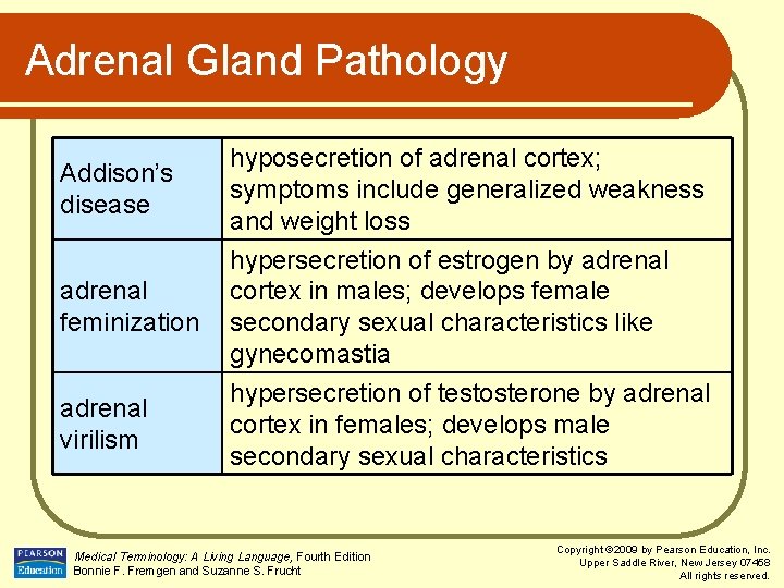 Adrenal Gland Pathology Addison’s disease adrenal feminization adrenal virilism hyposecretion of adrenal cortex; symptoms