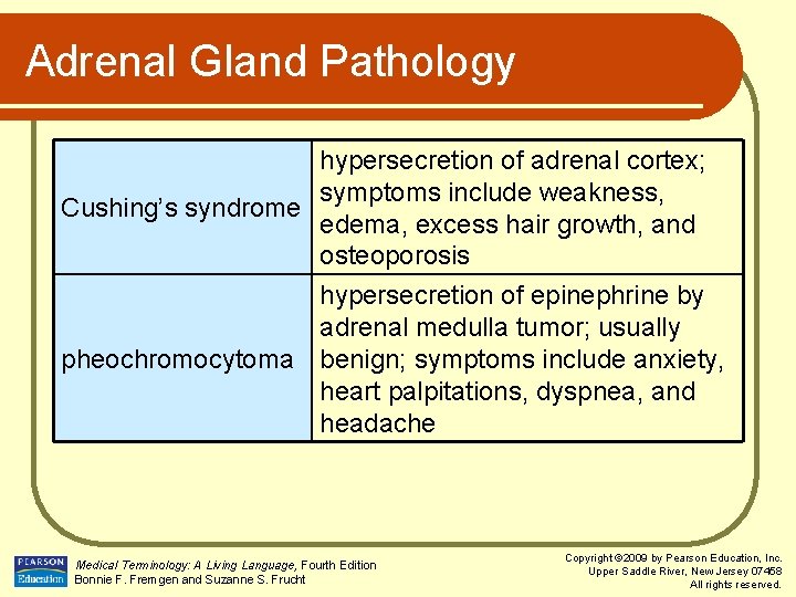 Adrenal Gland Pathology hypersecretion of adrenal cortex; symptoms include weakness, Cushing’s syndrome edema, excess