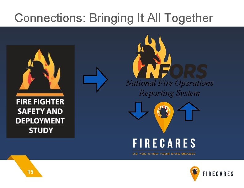 Connections: Bringing It All Together National Fire Operations Reporting System 15 