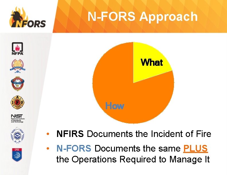 N-FORS Approach What How • NFIRS Documents the Incident of Fire • N-FORS Documents
