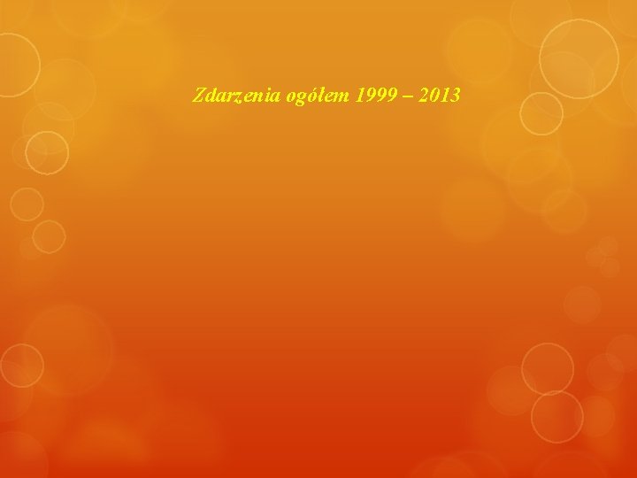 Zdarzenia ogółem 1999 – 2013 