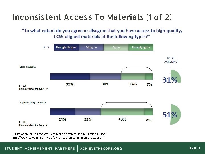 Inconsistent Access To Materials (1 of 2) “From Adoption to Practice: Teacher Perspectives On