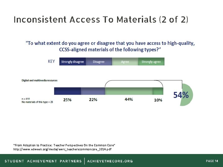 Inconsistent Access To Materials (2 of 2) “From Adoption to Practice: Teacher Perspectives On