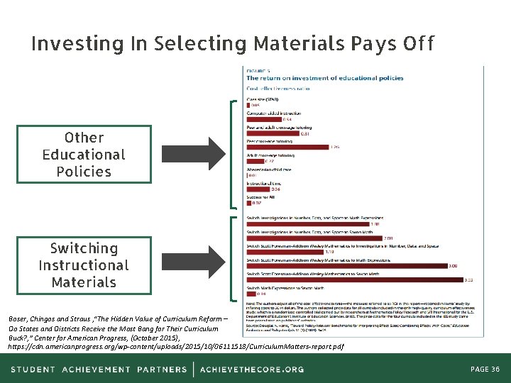 Investing In Selecting Materials Pays Off Other Educational Policies Switching Instructional Materials Boser, Chingos