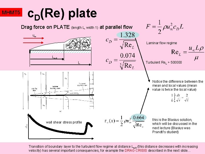 MHMT 5 c. D(Re) plate Drag force on PLATE (length L, width 1) at