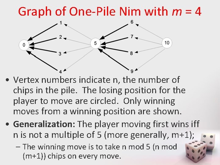 Graph of One-Pile Nim with m = 4 • Vertex numbers indicate n, the