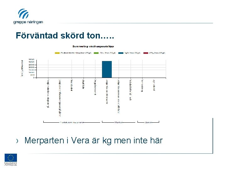 Förväntad skörd ton…. . › Merparten i Vera är kg men inte här 