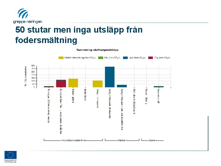 50 stutar men inga utsläpp från fodersmältning 