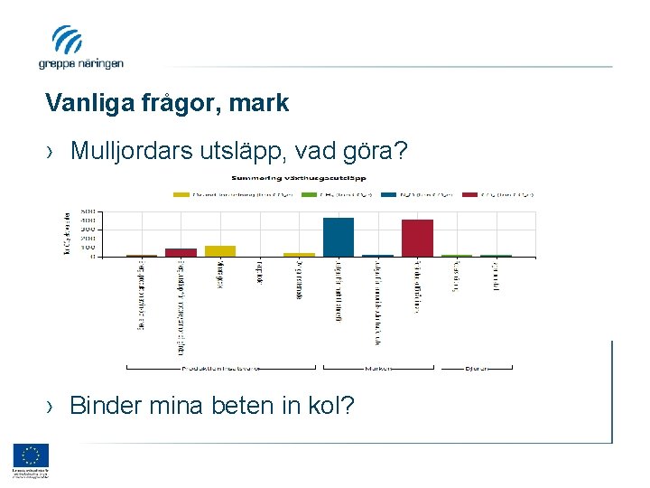 Vanliga frågor, mark › Mulljordars utsläpp, vad göra? › Binder mina beten in kol?