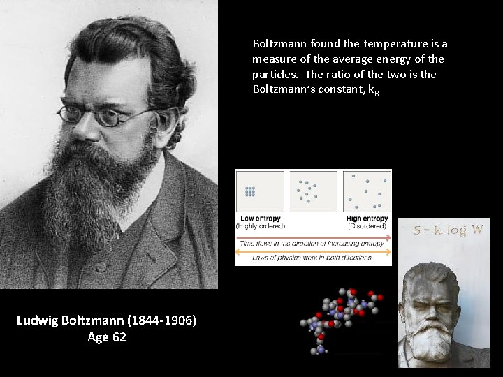 Boltzmann found the temperature is a measure of the average energy of the particles.
