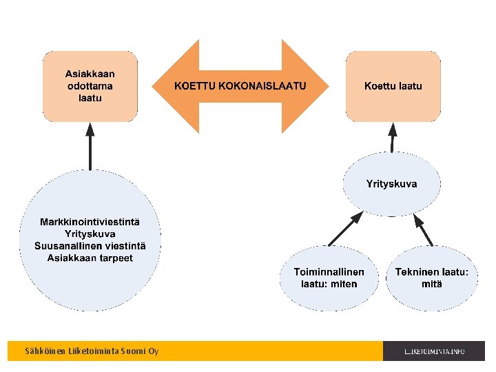 Sähköinen Liiketoiminta Suomi Oy 