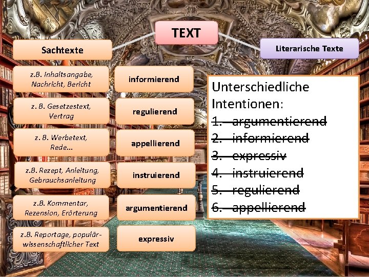 TEXT Literarische Texte Sachtexte z. B. Inhaltsangabe, Nachricht, Bericht informierend z. B. Gesetzestext, Vertrag