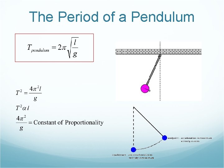 The Period of a Pendulum 