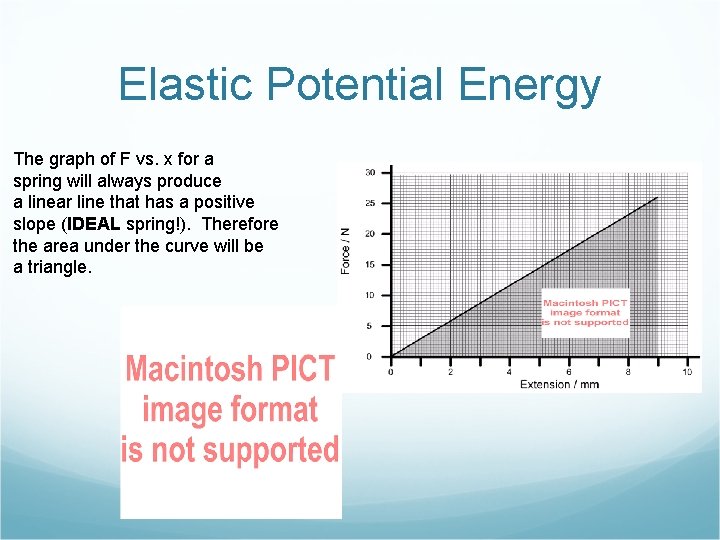 Elastic Potential Energy The graph of F vs. x for a spring will always