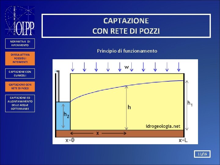 CAPTAZIONE CON RETE DI POZZI NORMATIVA DI RIFERIMENTO DIFESA ATTIVA POSSIBILI INTERVENTI Principio di