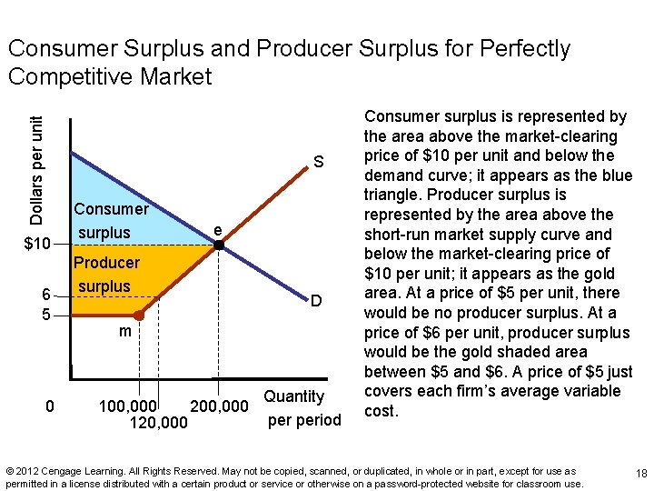 Exhibit 13 Dollars per unit Consumer Surplus and Producer Surplus for Perfectly Competitive Market