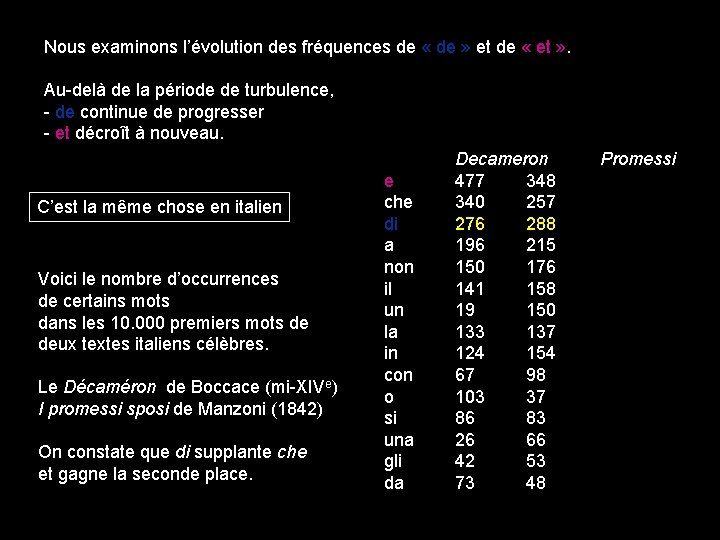 Nous examinons l’évolution des fréquences de « de » et de « et »