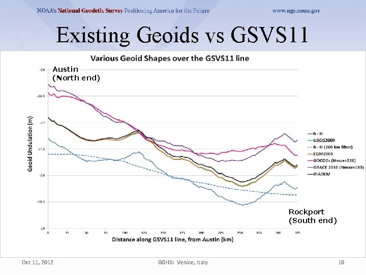 Existing Geoids vs GSVS 11 Austin (North end) Rockport (South end) Oct 11, 2012