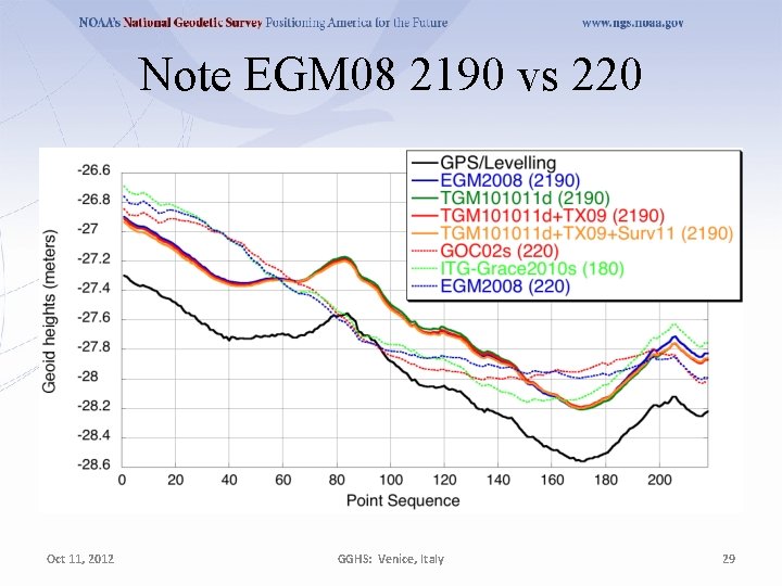 Note EGM 08 2190 vs 220 Oct 11, 2012 GGHS: Venice, Italy 29 