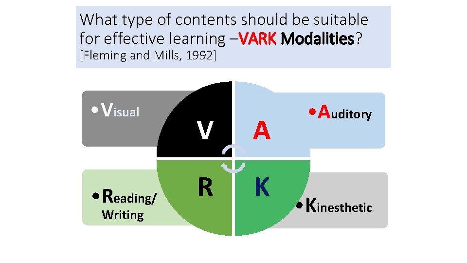 Vark Modalities Using ICTs in Teaching Learning Process Why What