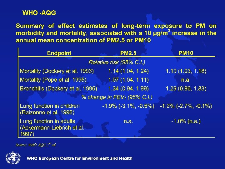 WHO -AQG WHO European Centre for Environment and Health 