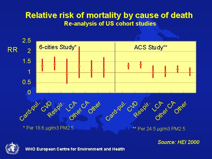 Relative risk of mortality by cause of death Re-analysis of US cohort studies RR