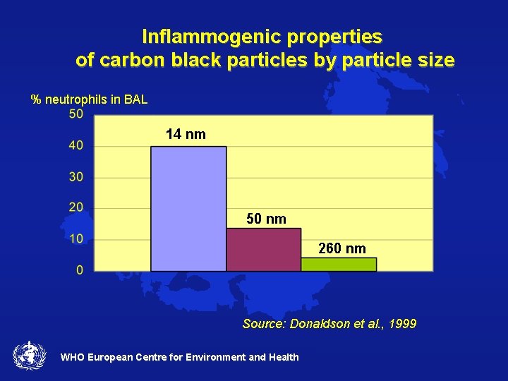 Inflammogenic properties of carbon black particles by particle size % neutrophils in BAL 14