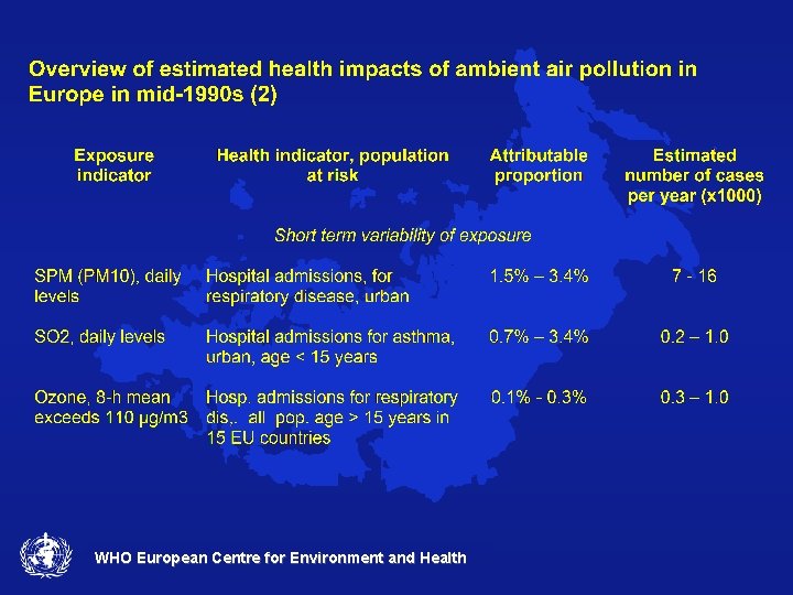 WHO European Centre for Environment and Health 
