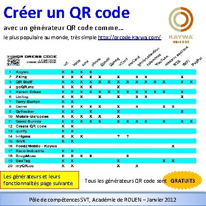 Créer un QR code avec un générateur QR code comme… le plus populaire au