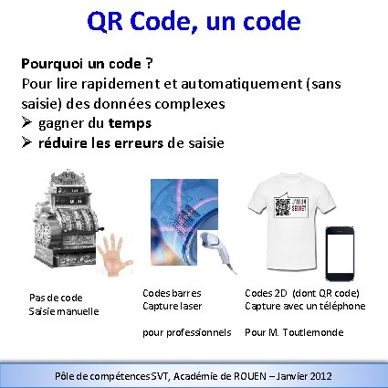 QR Code, un code Pourquoi un code ? Pour lire rapidement et automatiquement (sans