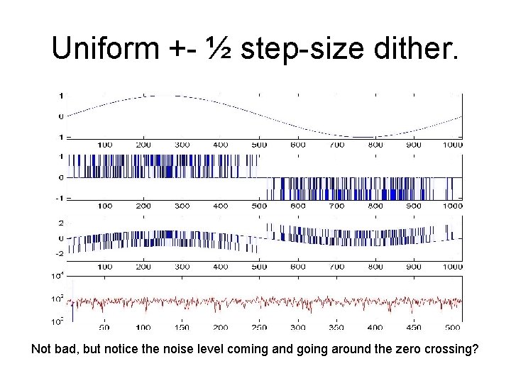 Uniform +- ½ step-size dither. Not bad, but notice the noise level coming and