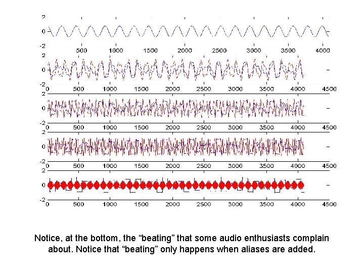 Notice, at the bottom, the “beating” that some audio enthusiasts complain about. Notice that