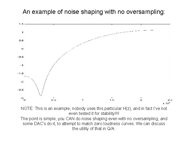 An example of noise shaping with no oversampling: NOTE: This is an example, nobody