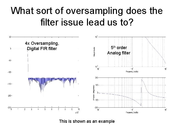 What sort of oversampling does the filter issue lead us to? 4 x Oversampling,