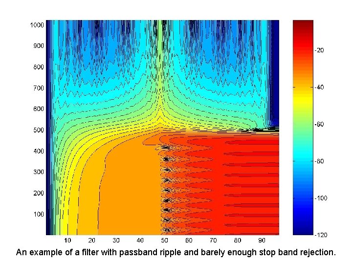 An example of a filter with passband ripple and barely enough stop band rejection.