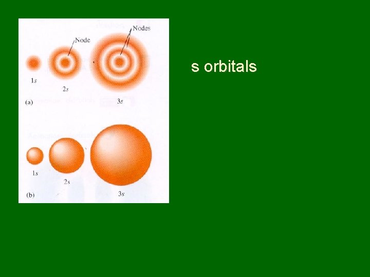 s orbitals 
