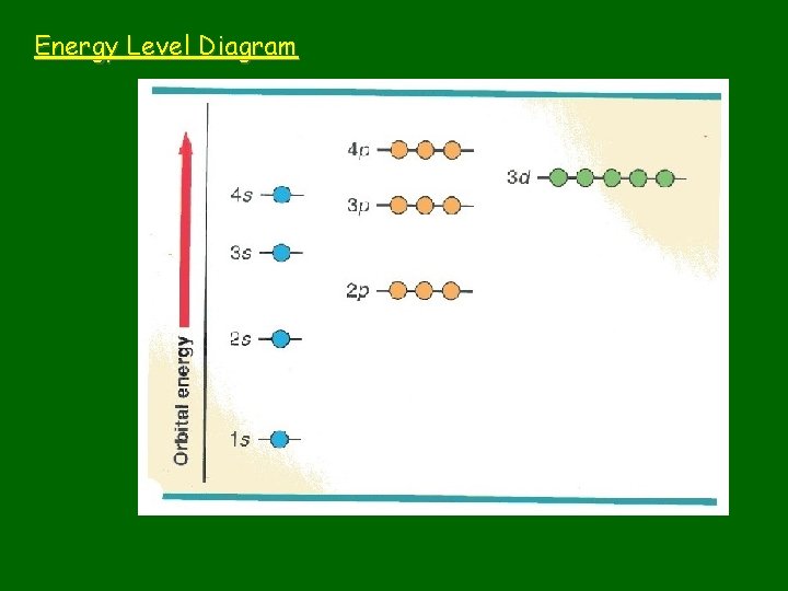 Energy Level Diagram 