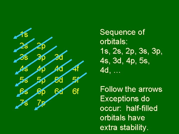 1 s 2 s 3 s 4 s 5 s 6 s 7 s