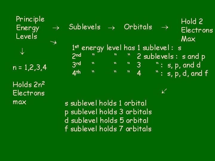  n = 1, 2, 3, 4 Hold 2 Sublevels Orbitals Electrons Max 1