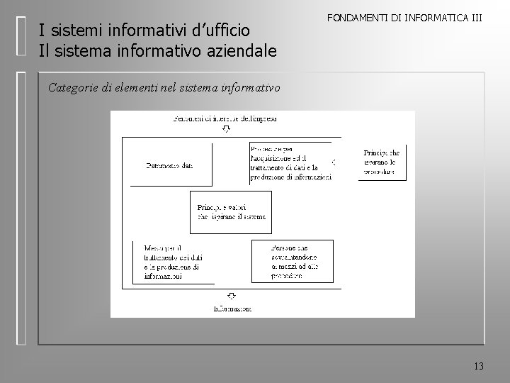 I sistemi informativi d’ufficio Il sistema informativo aziendale FONDAMENTI DI INFORMATICA III Categorie di