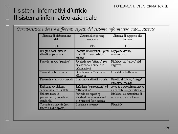 I sistemi informativi d’ufficio Il sistema informativo aziendale FONDAMENTI DI INFORMATICA III Caratteristiche dei