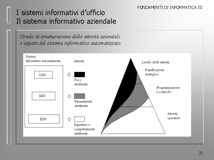 I sistemi informativi d’ufficio Il sistema informativo aziendale FONDAMENTI DI INFORMATICA III Grado di