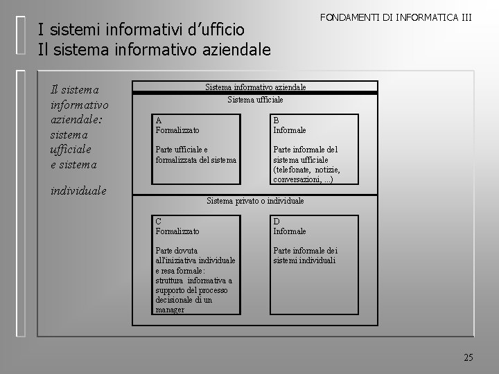 FONDAMENTI DI INFORMATICA III I sistemi informativi d’ufficio Il sistema informativo aziendale: sistema ufficiale