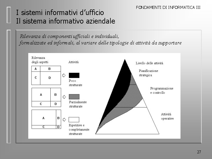 I sistemi informativi d’ufficio Il sistema informativo aziendale FONDAMENTI DI INFORMATICA III Rilevanza di