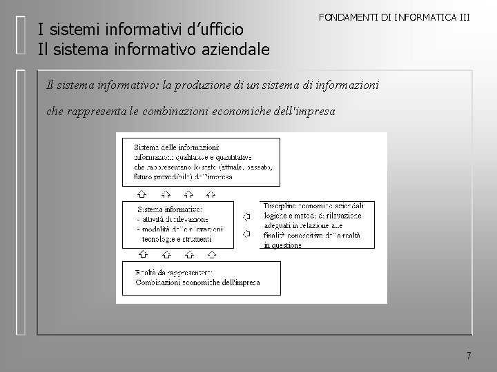 I sistemi informativi d’ufficio Il sistema informativo aziendale FONDAMENTI DI INFORMATICA III Il sistema