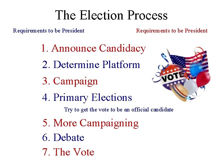 The Election Process Requirements to be President 1