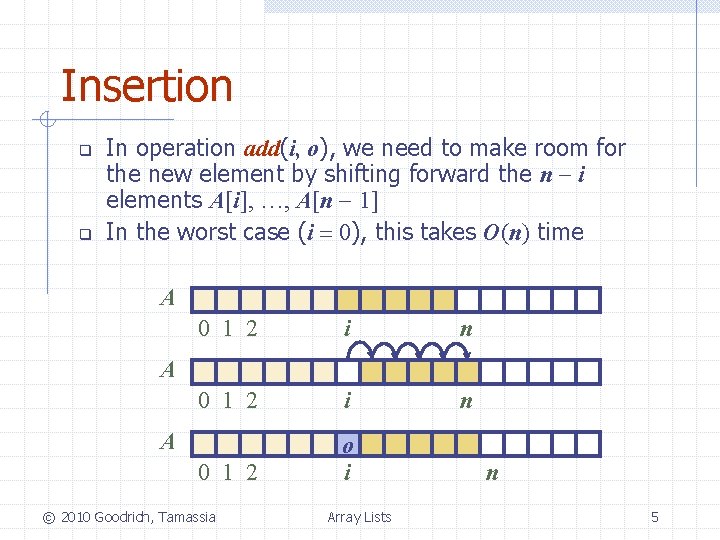 Insertion q q In operation add(i, o), we need to make room for the