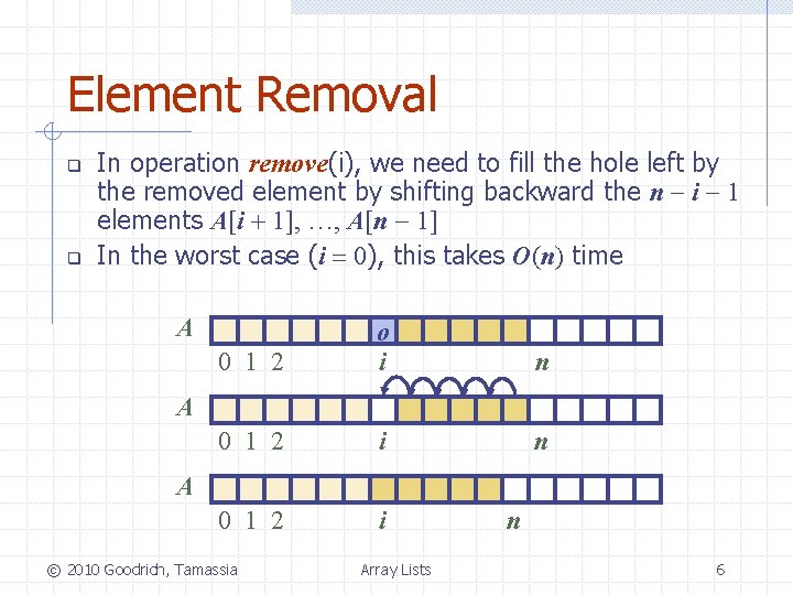 Element Removal q q In operation remove(i), we need to fill the hole left